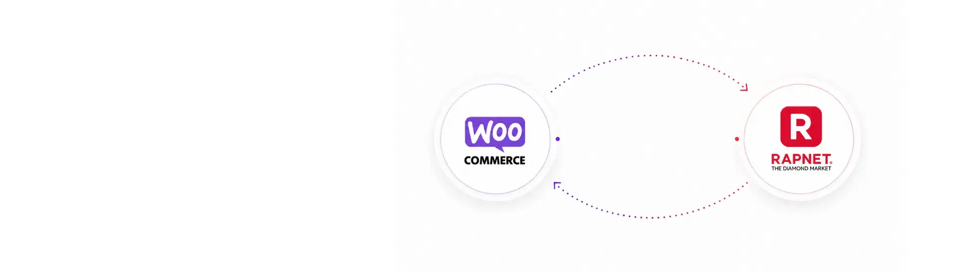 Integrating Rapnet API with WooCommerce ban