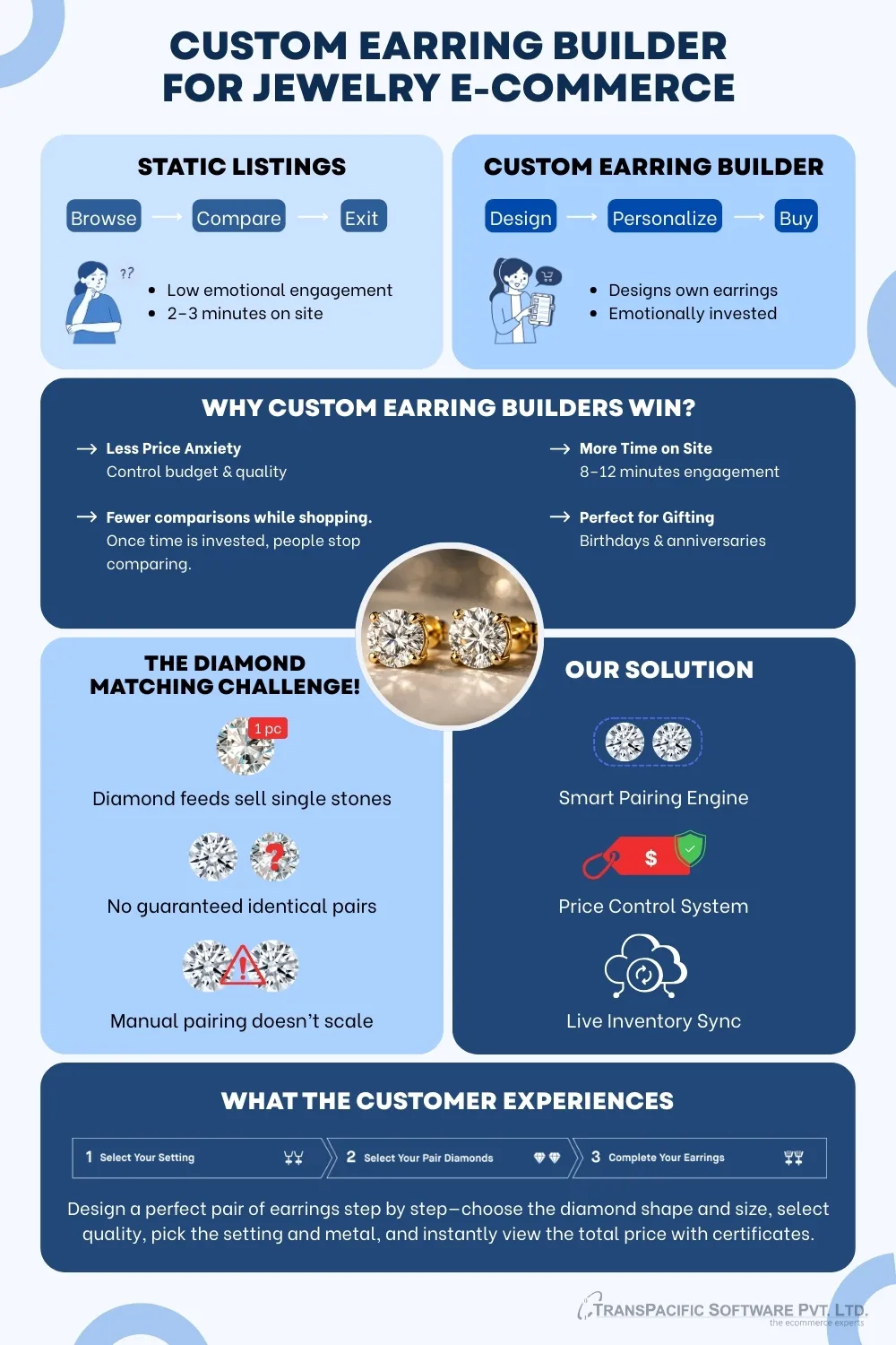 Earring Builder Infographics 1