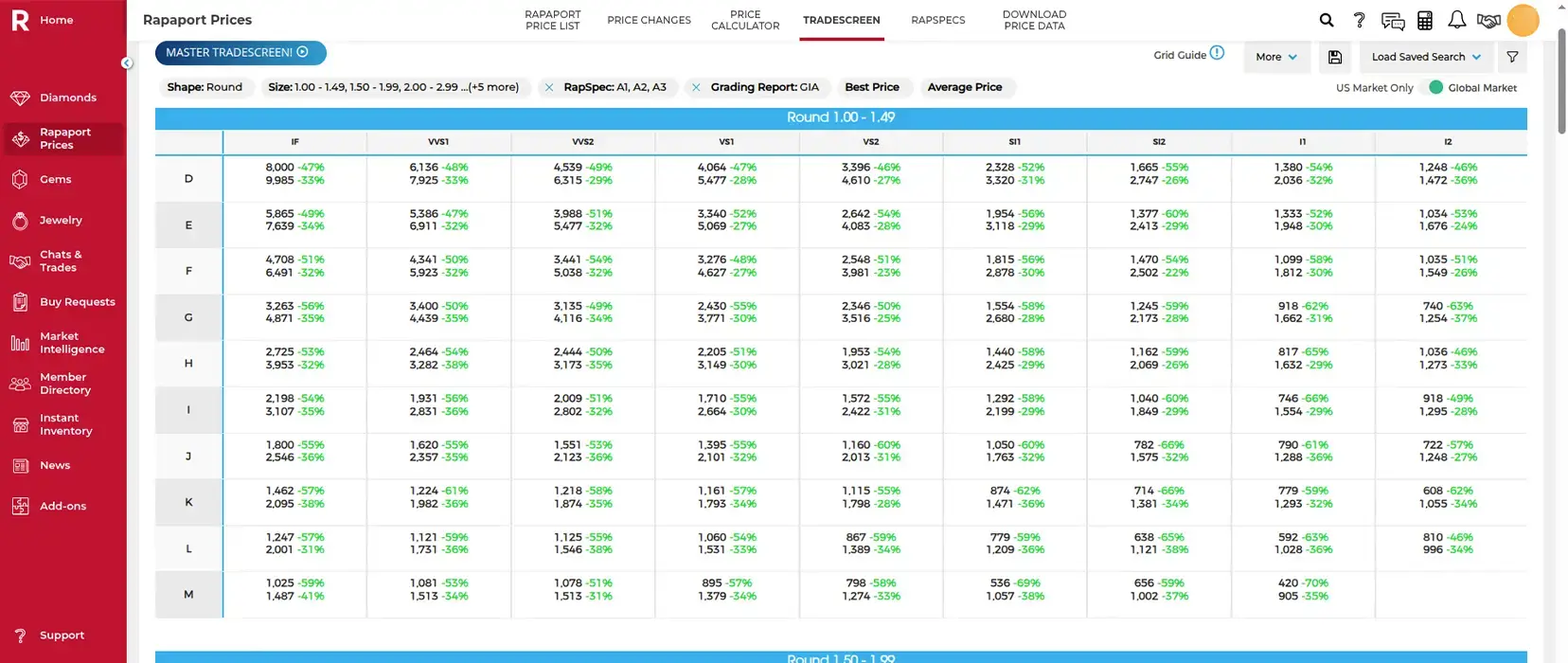 Utilizing Market Tools