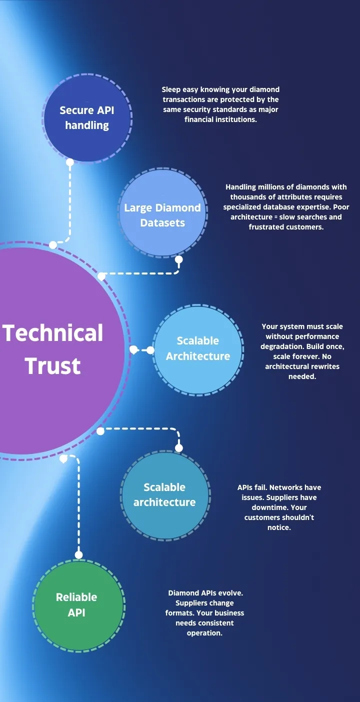 Enterprise-Grade Technology You Can Trust