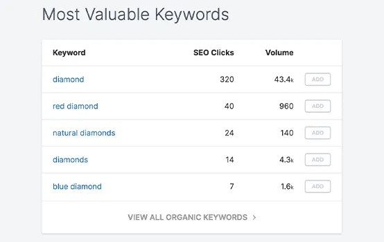 SEO Tagging